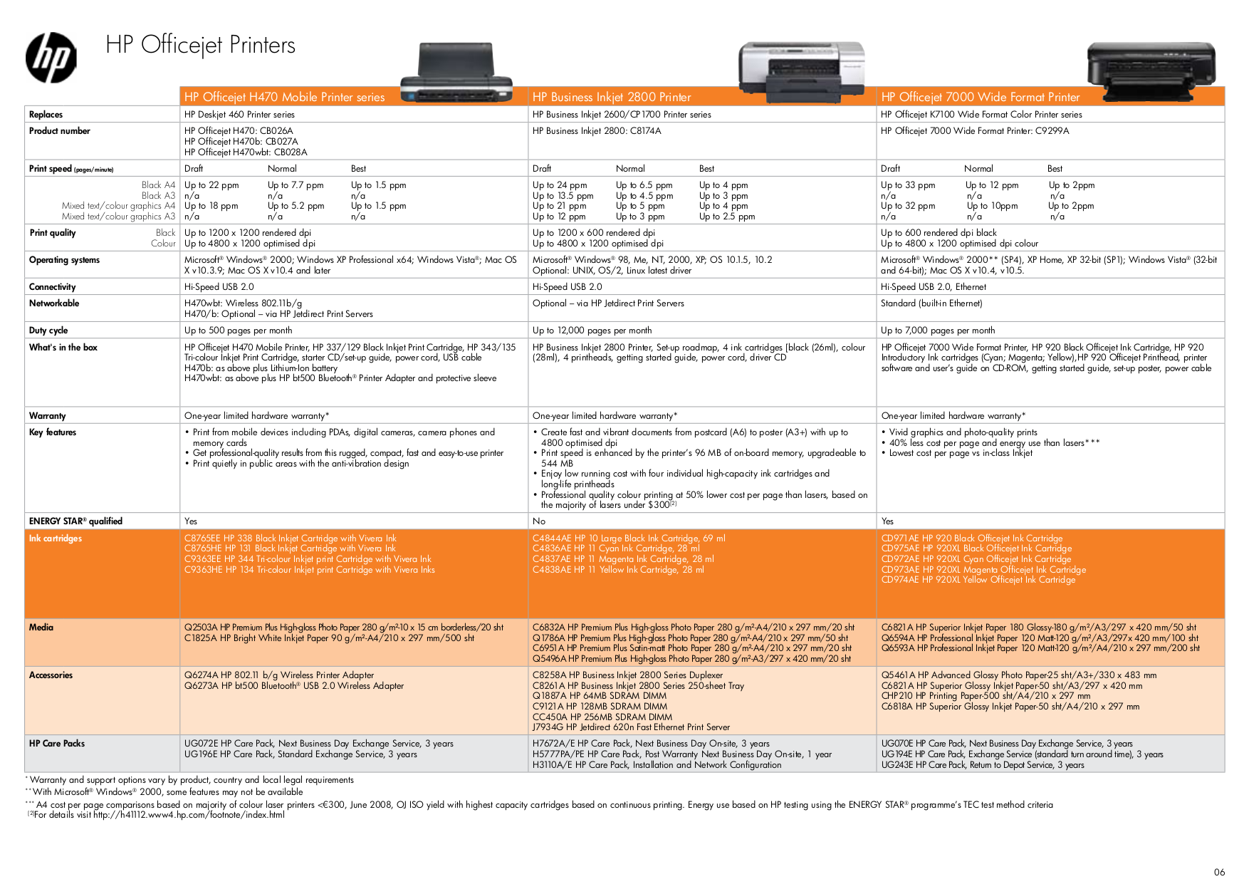 PDF manual for HP Printer Officejet Pro K850